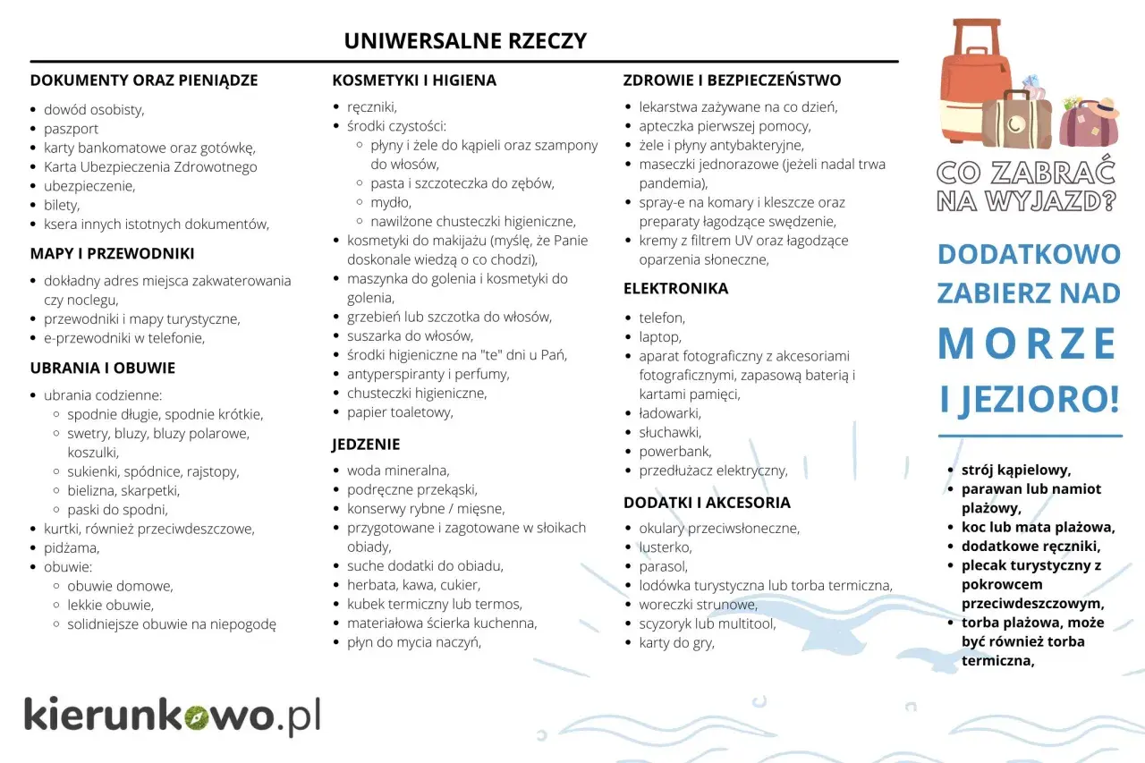 Lista rzeczy, co zabrać na wakacje nad morze z dzieckiem: dokumenty, kosmetyki, leki, ubrania, jedzenie, elektronika, akcesoria plażowe.